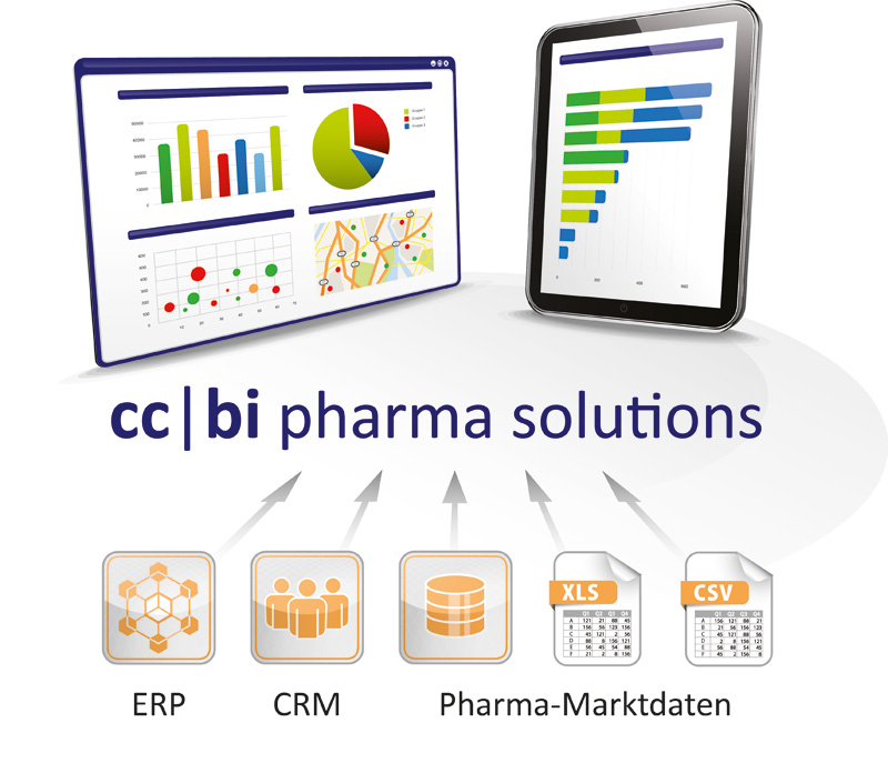 cc|bi pharma - die BI-Branchenlösung für die Pharma Industrie